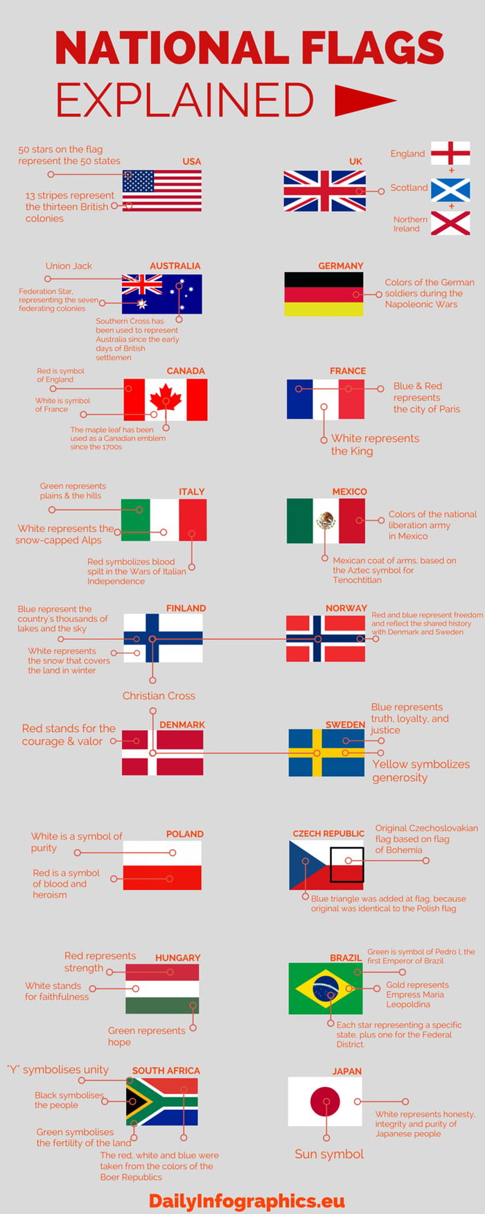 National Flag Definition In English