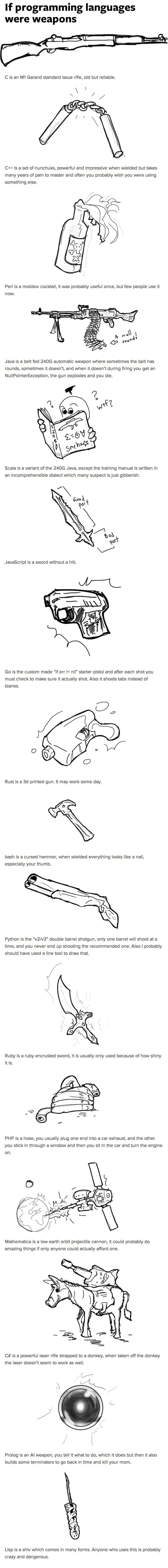 If programming languages were weapons