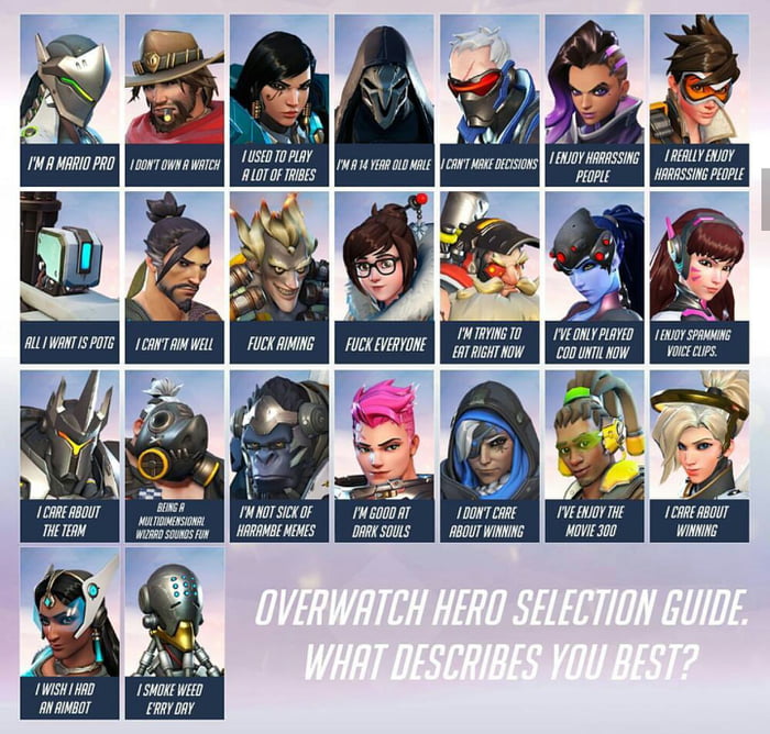 Overwatch hero selection guide. - 9GAG