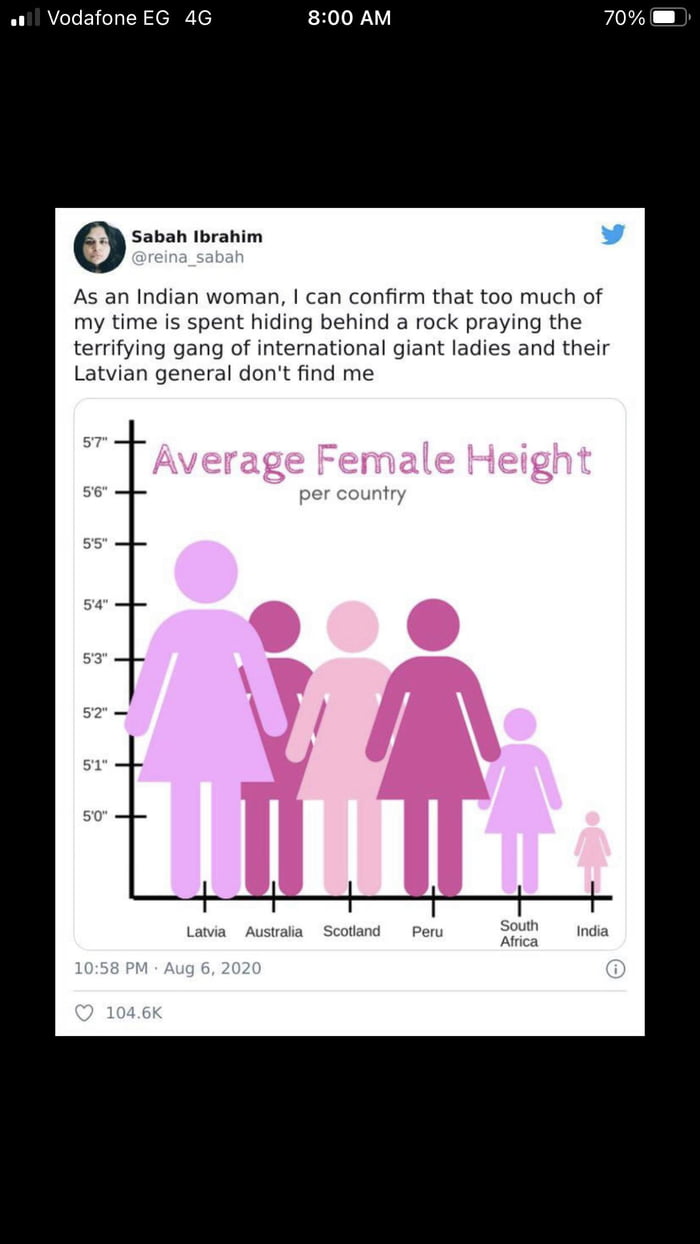 Average Height Of Women 9gag