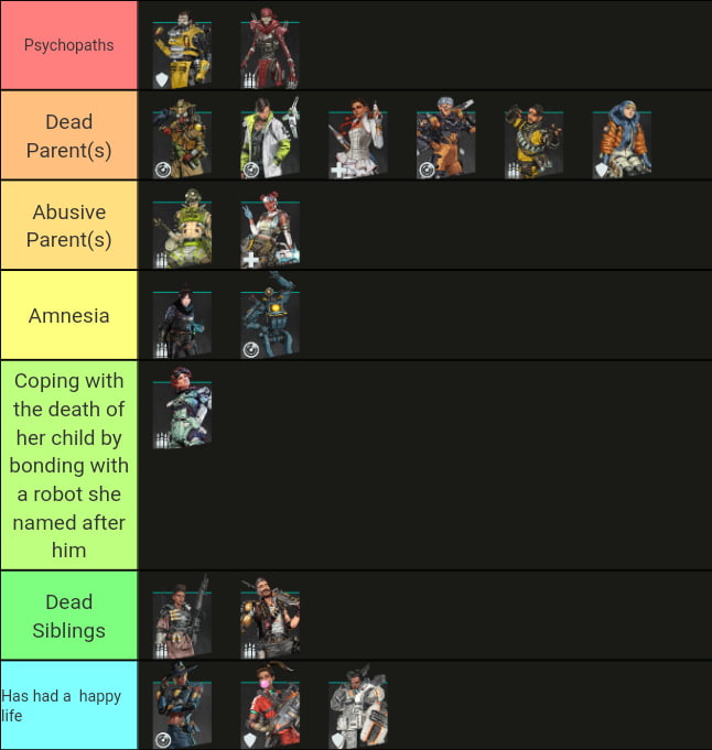 Apex Legends Mental Health/Trauma tier list - 9GAG