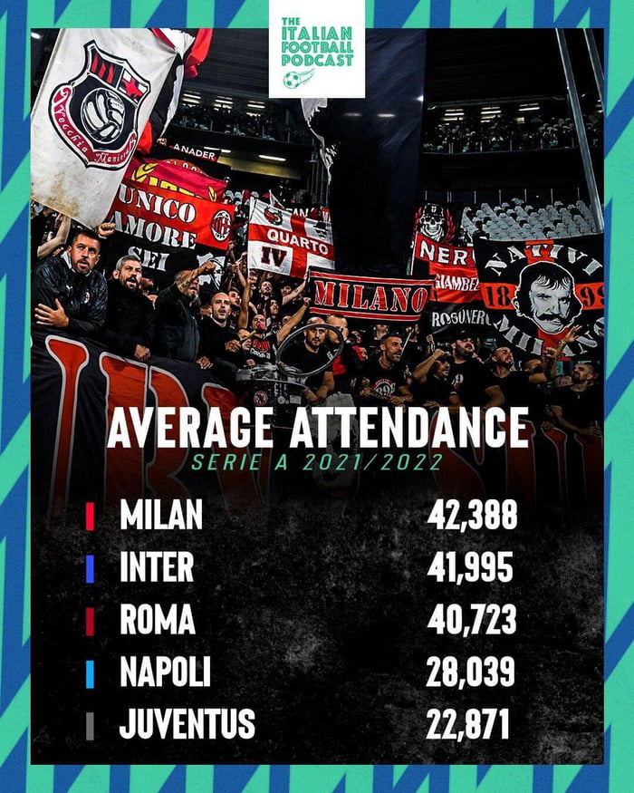 serie-a-average-attendances-as-far-in-21-22-season-9gag