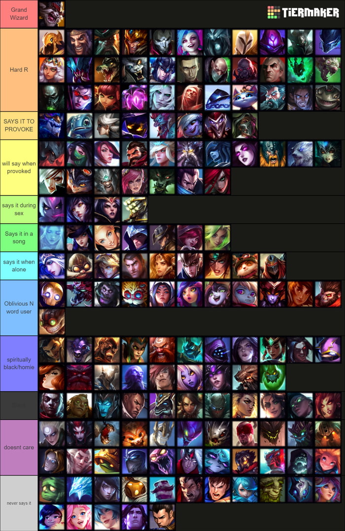 League of Legends - LOL Weekly - Lore-accurate Virgin Tierlist (Nilah  included)