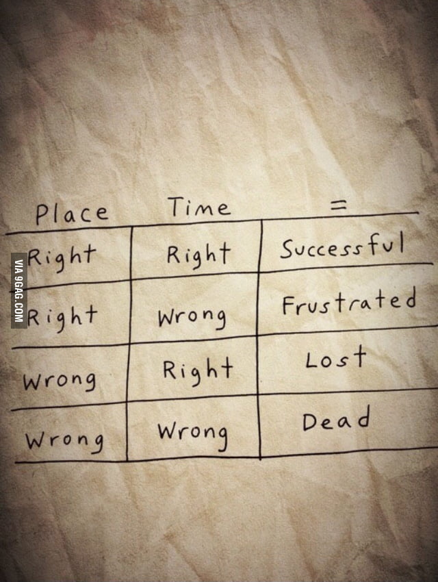 Wrong place. Wrong place wrong time. Wrong place перевод. Wrong time перевод. Wrong time wrong place book.