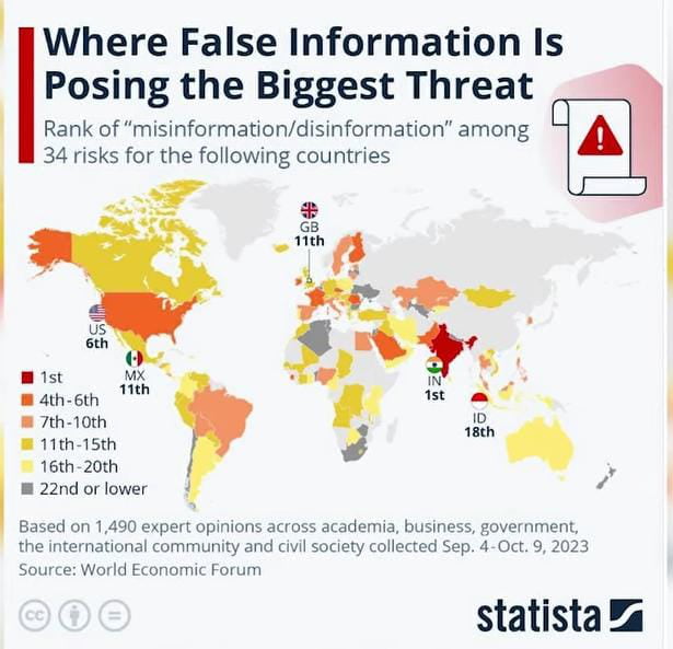 The Origin Of False News 9GAG The origin of false news 9gag