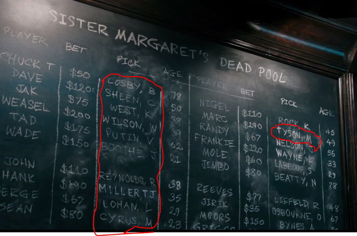 Look at the dead pool list carefully. Let your eyes widen later. Yes it