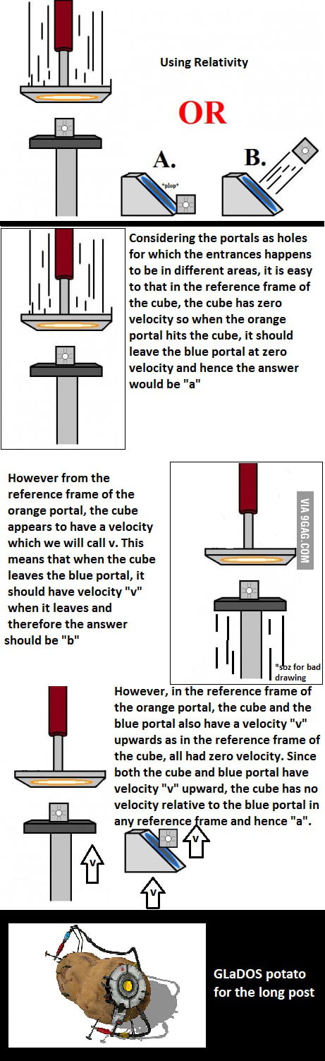 My solution to Portal Riddle - 9GAG