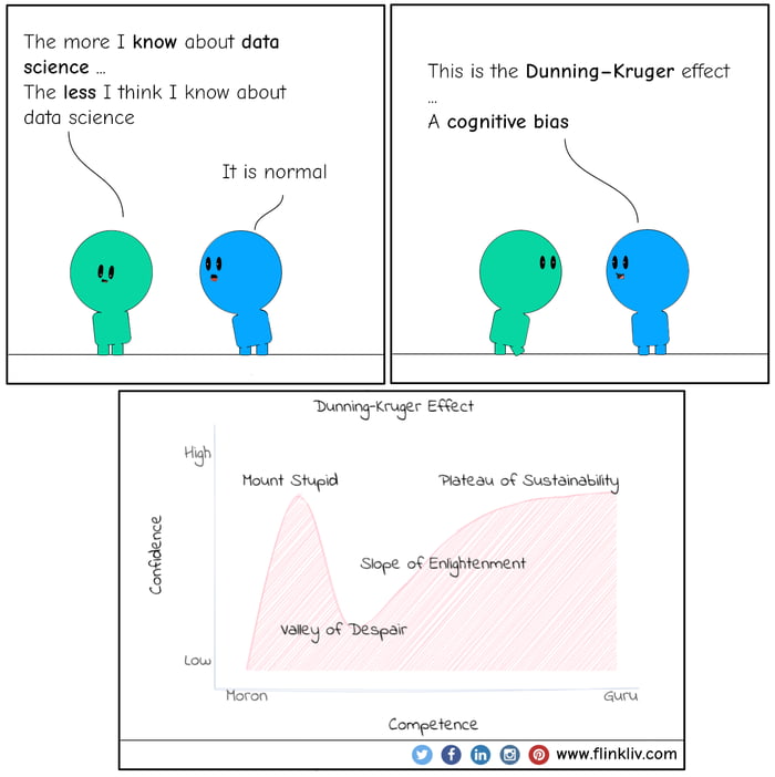 The Struggles of a Data Scientist - 9GAG