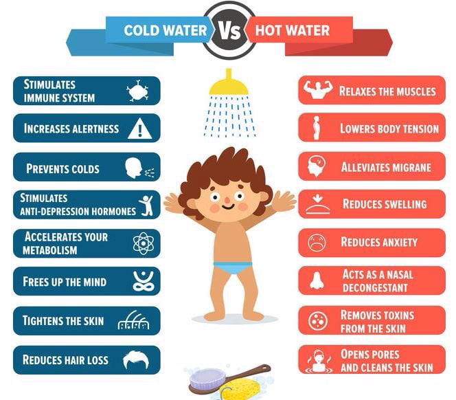 Some benefits of taking a bath using cold water and hot 