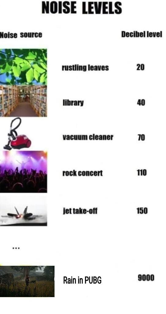 Why is everything so loud in PUBG 9GAG