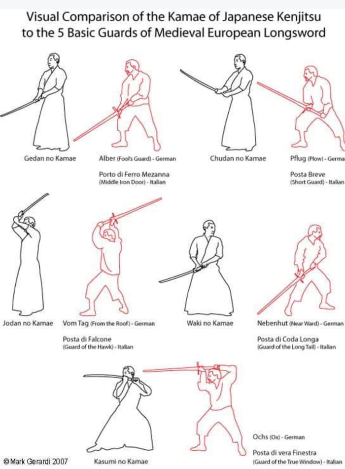 kenjutsu stances