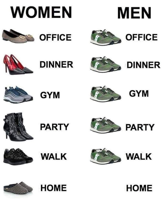 mens shoes vs women's