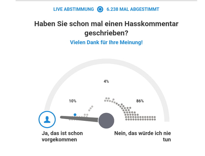 Wenn ich etwas getan oder nicht getan habe, ist das eine Meinung. 9GAG