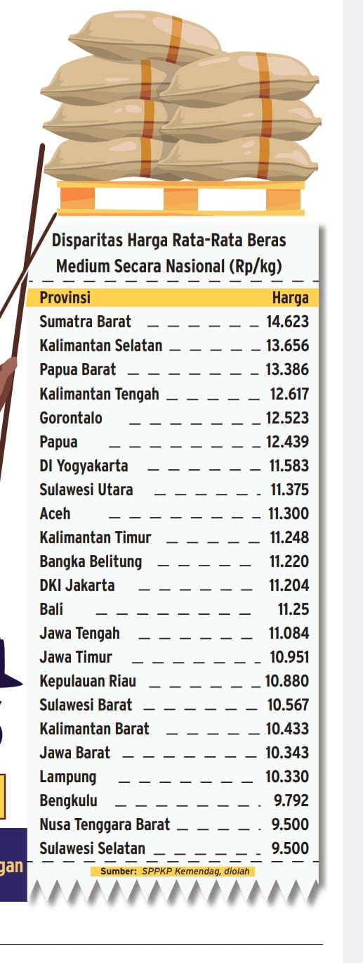 Harga Beras 9GAG