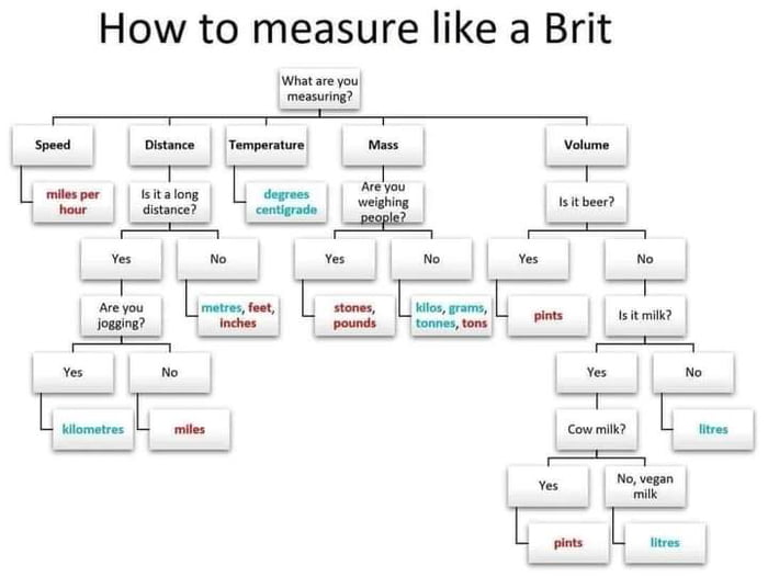 10 and 2 or 9 and 3 uk