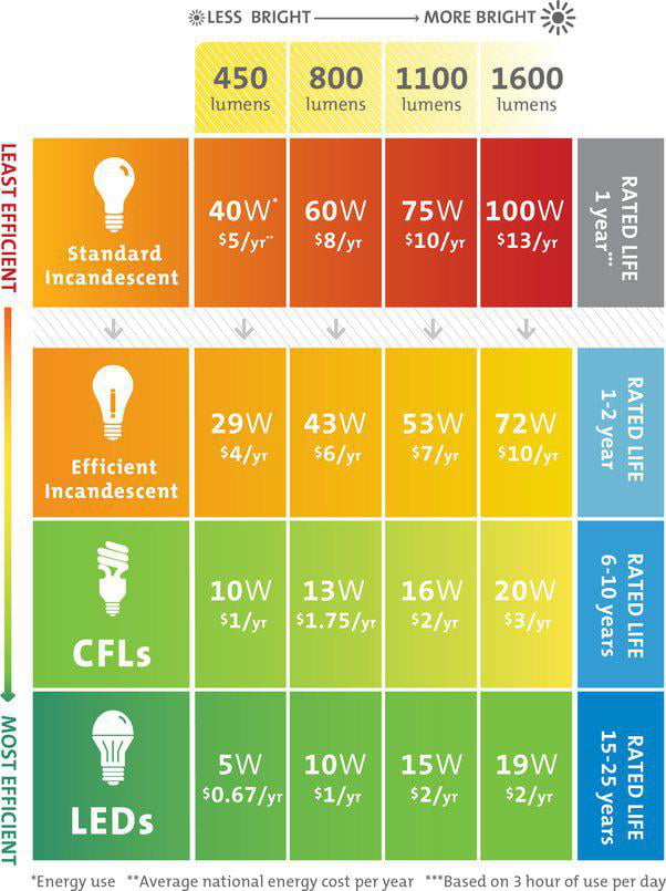 Types of Illumination - 9GAG