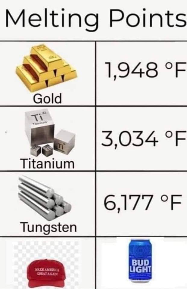 Melting Points - 9GAG