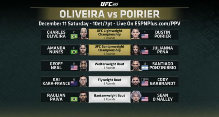 New UFC 269 Main Card Revealed - 9GAG