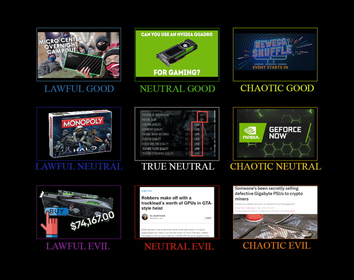 Responses to the GPU shortage alignment chart - 9GAG