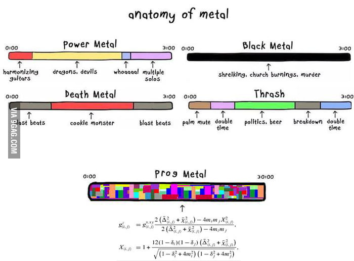 Progressive Metal. Invented by Mathematics graduates. - 9GAG