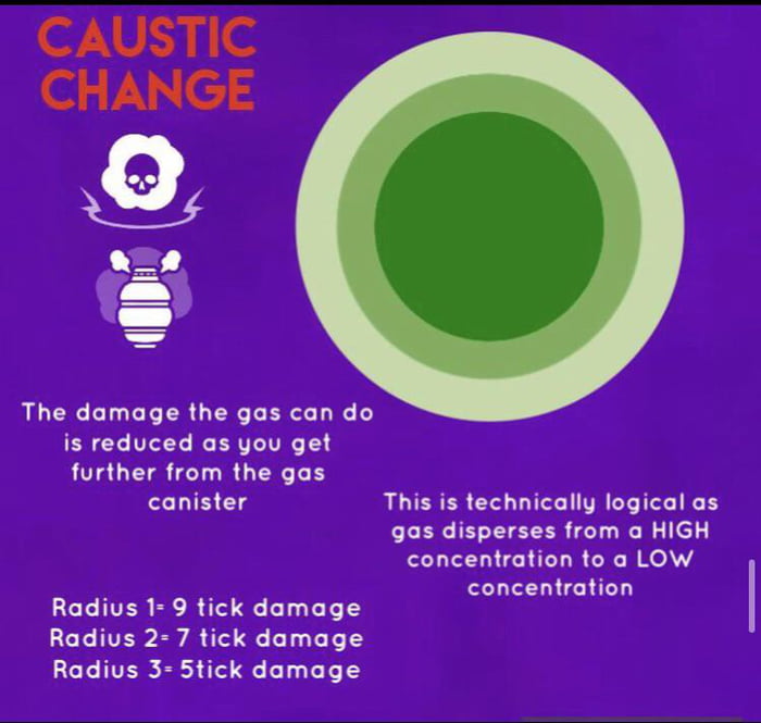 CAUSTIC CHANGEGas Diffusion 9GAG