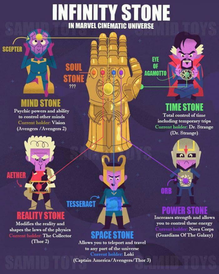 where are the infinity stones mcu