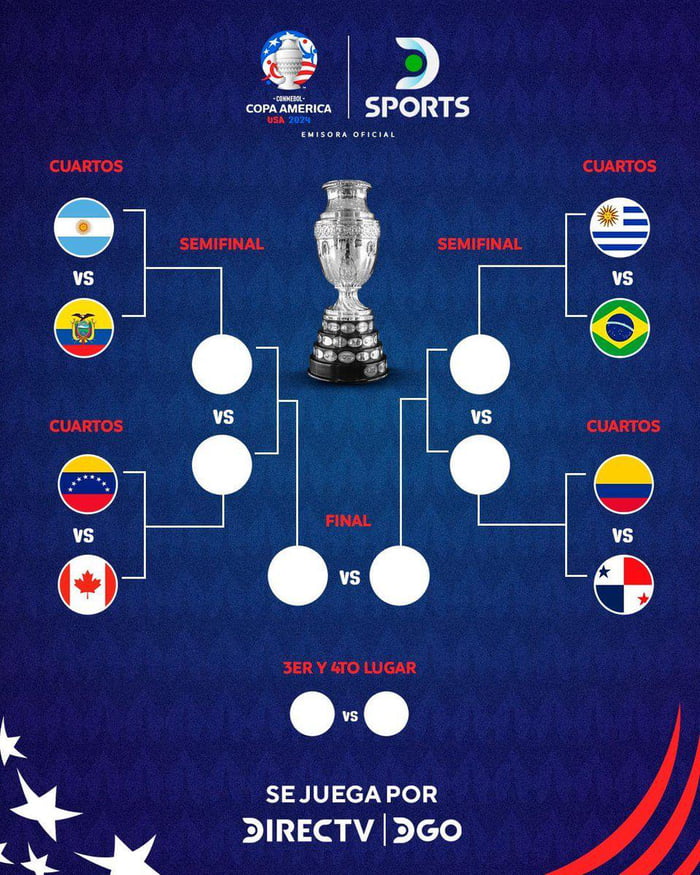 2024 CONMEBOL Copa America Knockout Bracket 9GAG