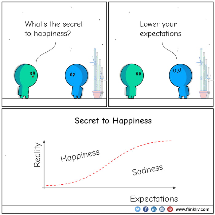 Secret To Happiness Gag