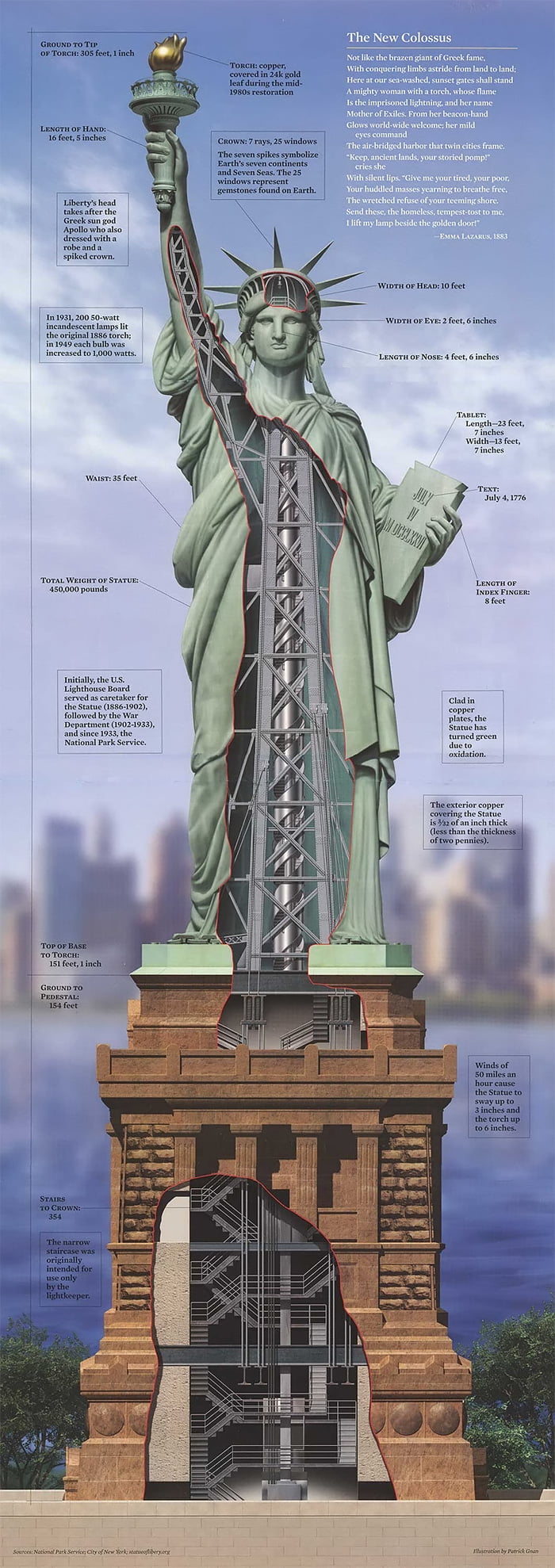 Inside The Statue Of Liberty 9GAG