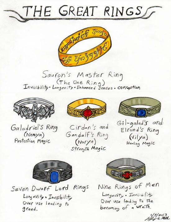 One Ring To Rule Them All 9gag 