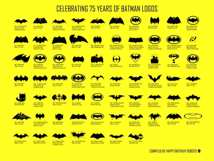 The Batman symbols over the years. - 9GAG