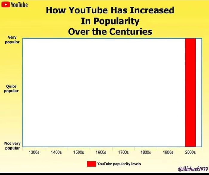 What an increase - 9GAG