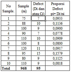 Is It Possible To Use Np Control Chart To Calculate Ucl Lcl For Data