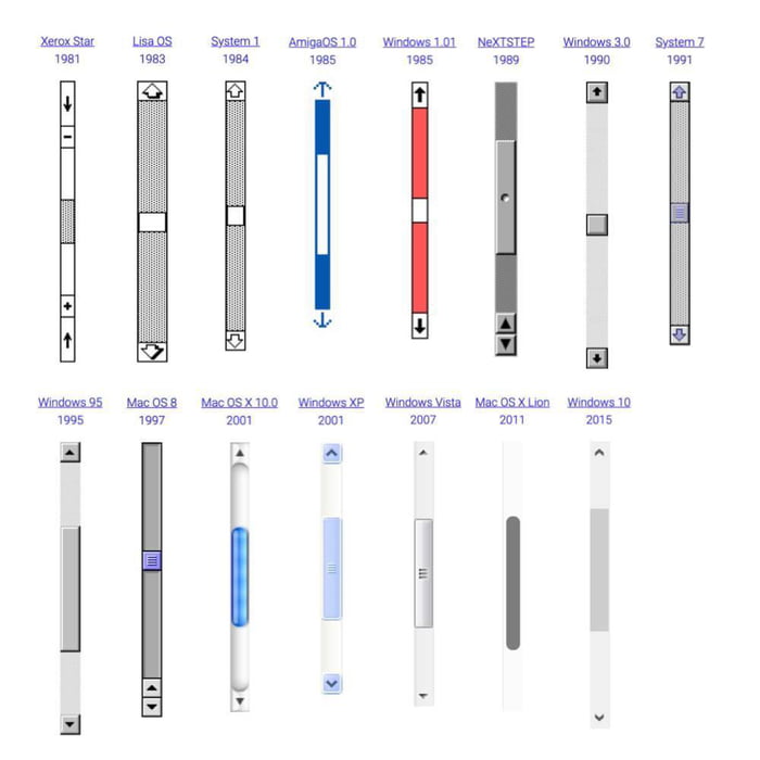 evolution-of-a-scroll-bar-9gag