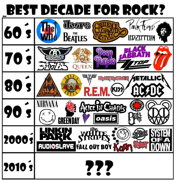 I Was Trying To Make A Post About Choosing The Best Decade, But Im ...