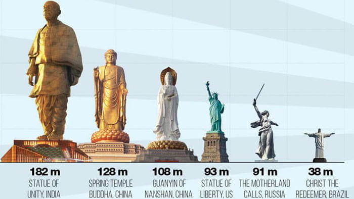 What Are The 3 Statues Of Liberty