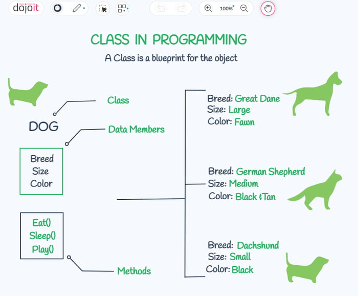 Class in programming by dojoit - 9GAG