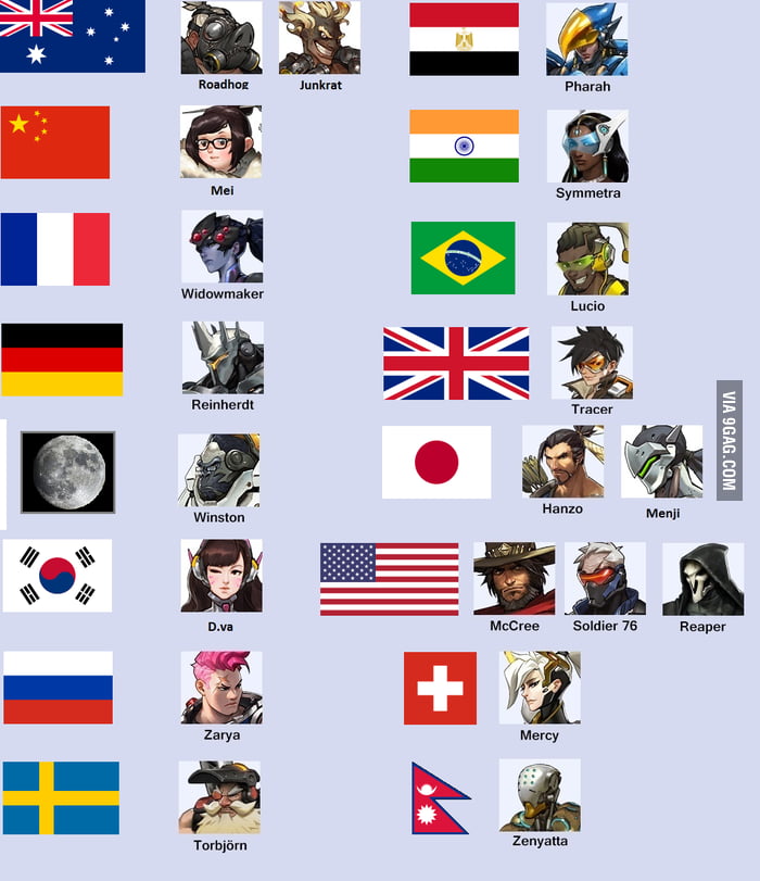 Todas as nacionalidades representadas em Overwatch