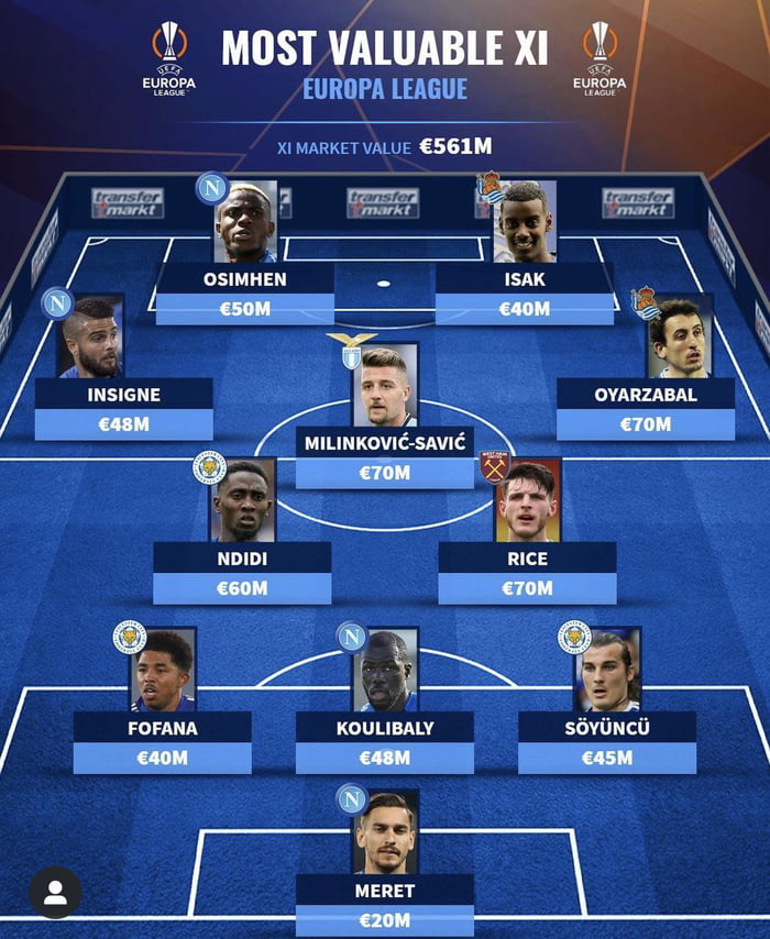 Transfermarkt’s Most Valuable Europa League XI - 9GAG