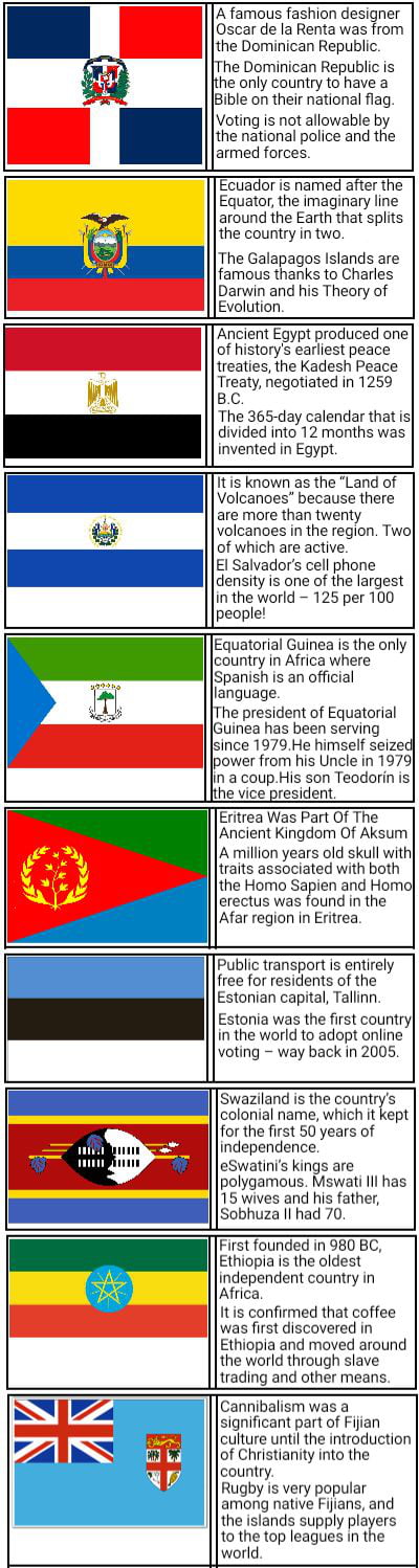 Country Facts 6 9gag