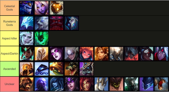 Tierlist based on Runeterra's Lore : r/leagueoflegends