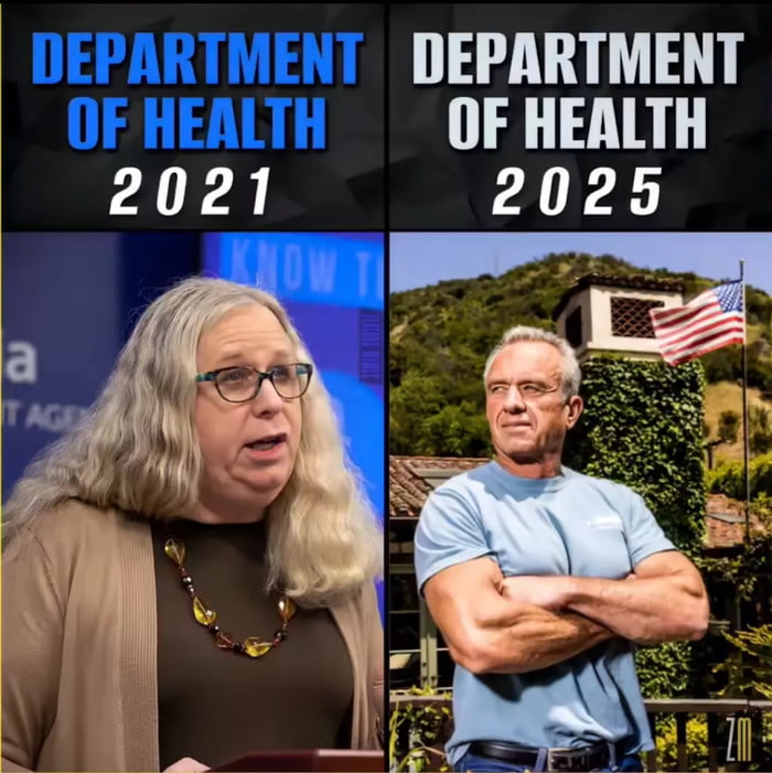 Compare Country Head Of Health Care
