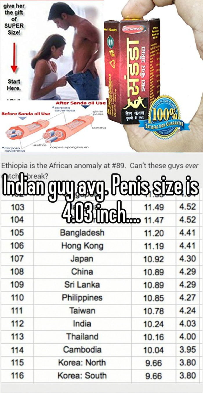 Talk about bullshit, if this stuff worked, the average Indian penis size wo...