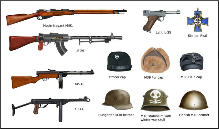 Finnish weapons and gear, the finnish 