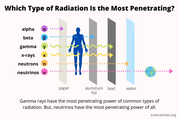 What Is The Meaning Of Penetrating Power In Tamil