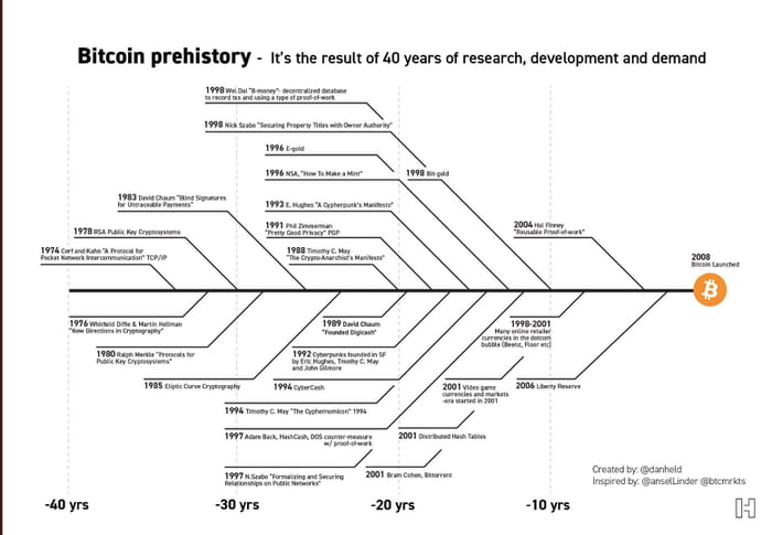 40+ years of programming and development - 9GAG