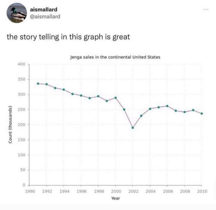 Jenga Sales Graph 9GAG