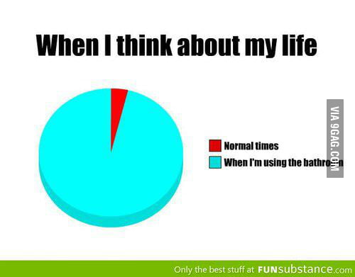 when-i-think-about-my-life-9gag