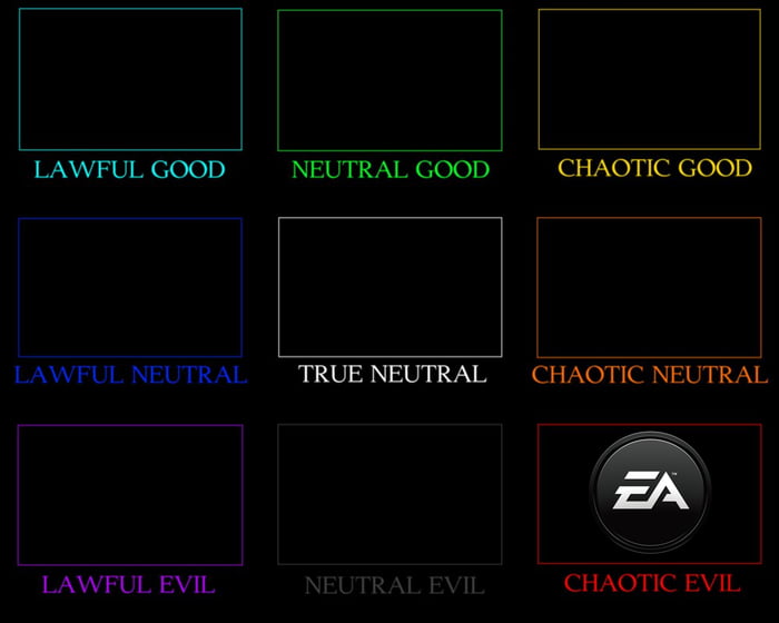 Wanted to make a gaming company alignment chart, help/suggestions? - 9GAG