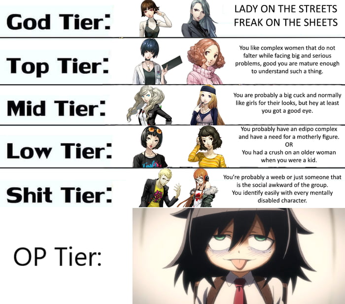 What is your tier? 
